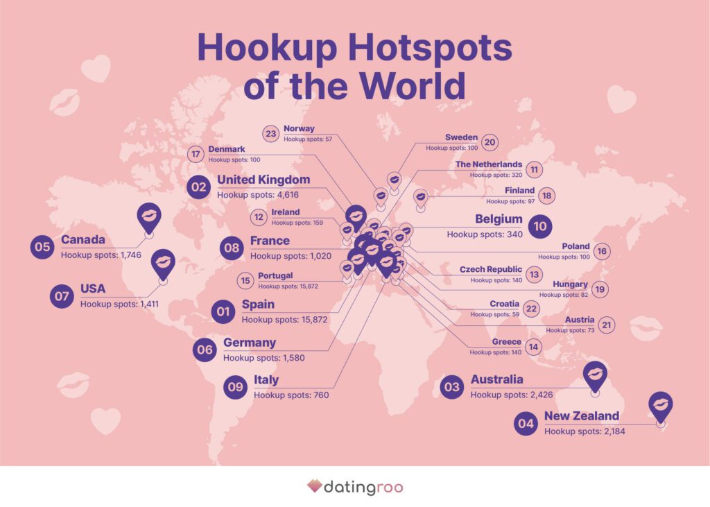 Hookup hotspots of the world