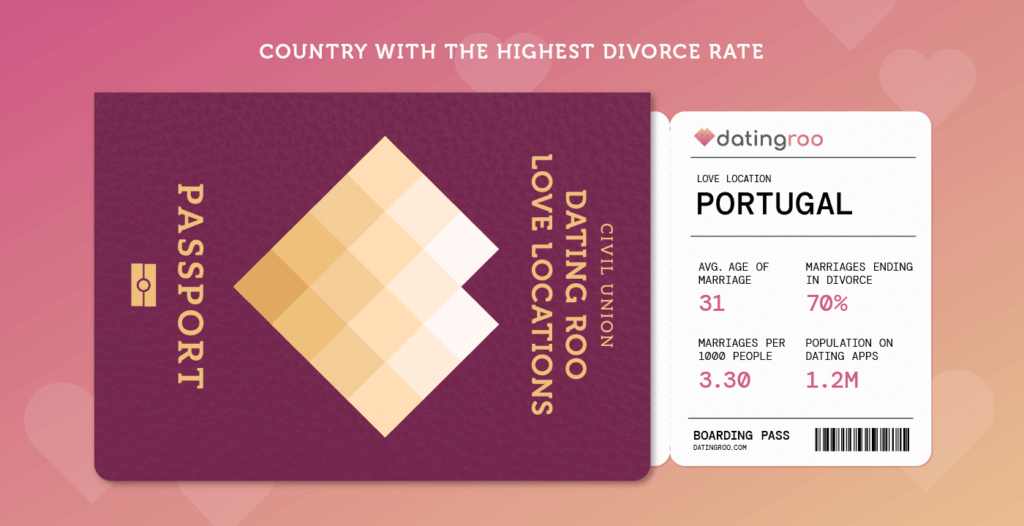 Passport with facts about portugal's love demographic