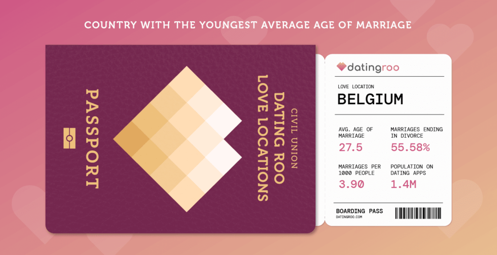 Passport with facts about belgium's love demographic