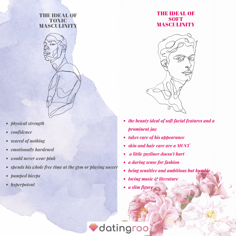 Infographic toxic vs soft masculinity by datingroo