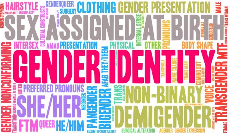 Gender identity words