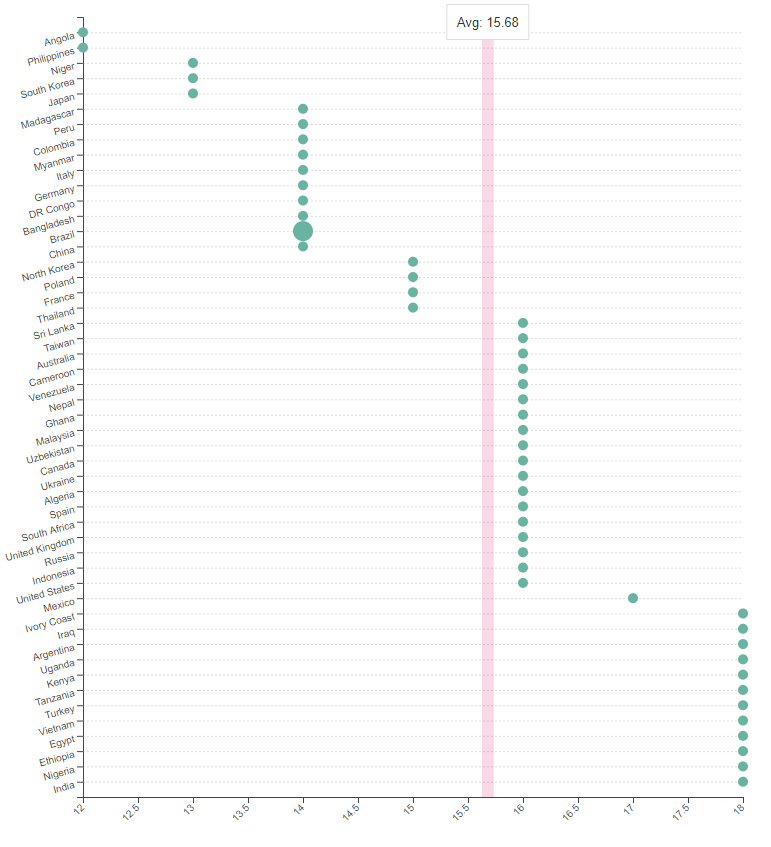 Dating age restrictions by age of consent as set by country