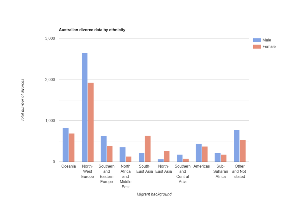 Divorce rate in australia image