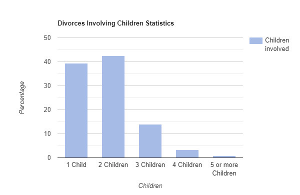 Divorce rate in australia image